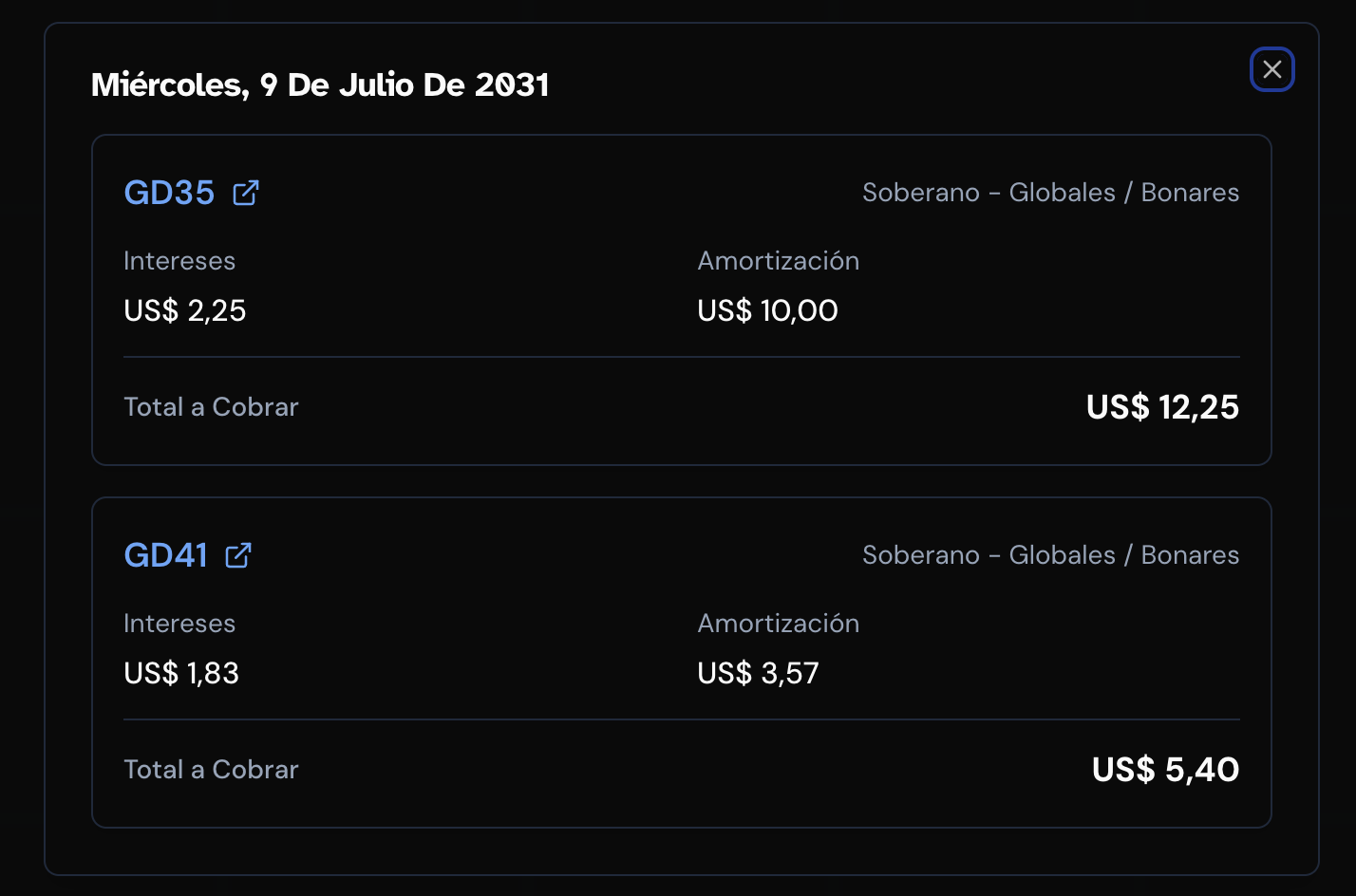 Detalle por día con intereses, amortización y total