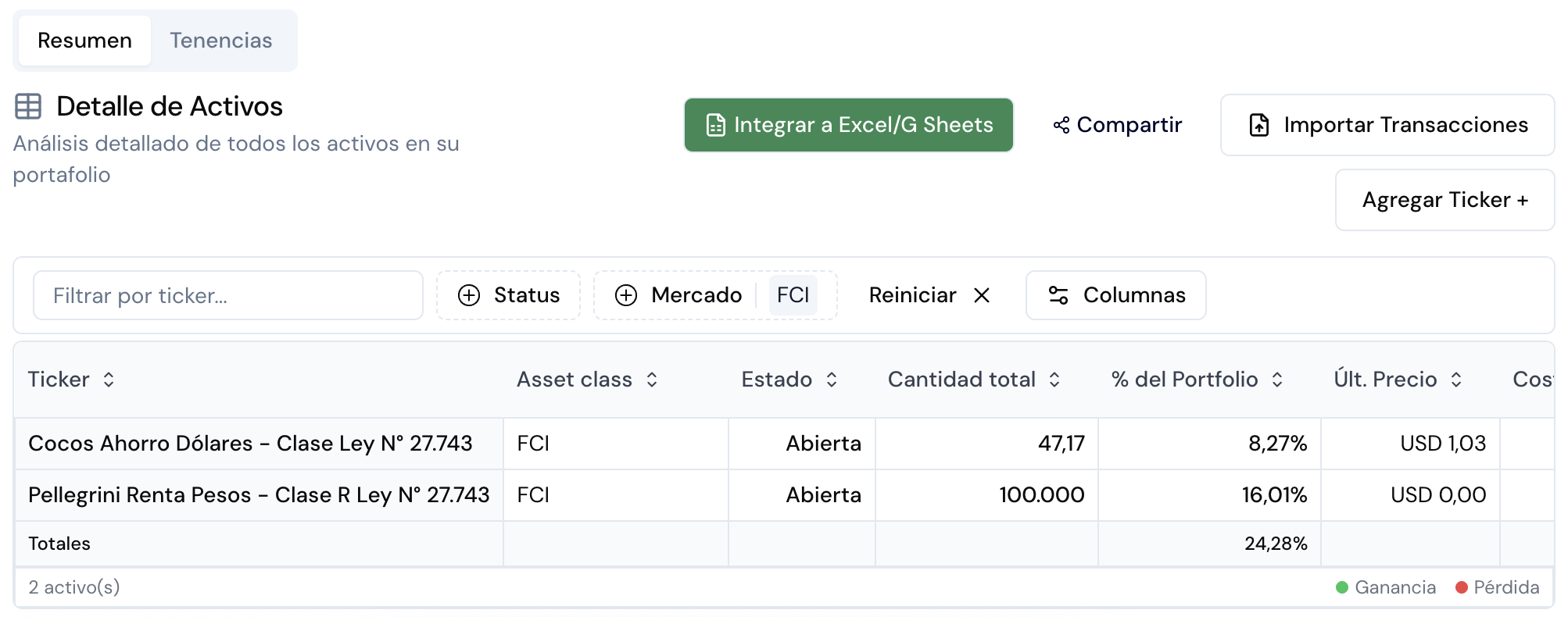 Vista de métricas y desempeño de FCI dentro del portfolio